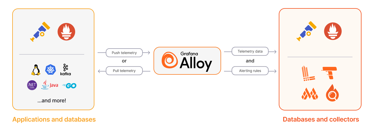 Alloy flow diagram
